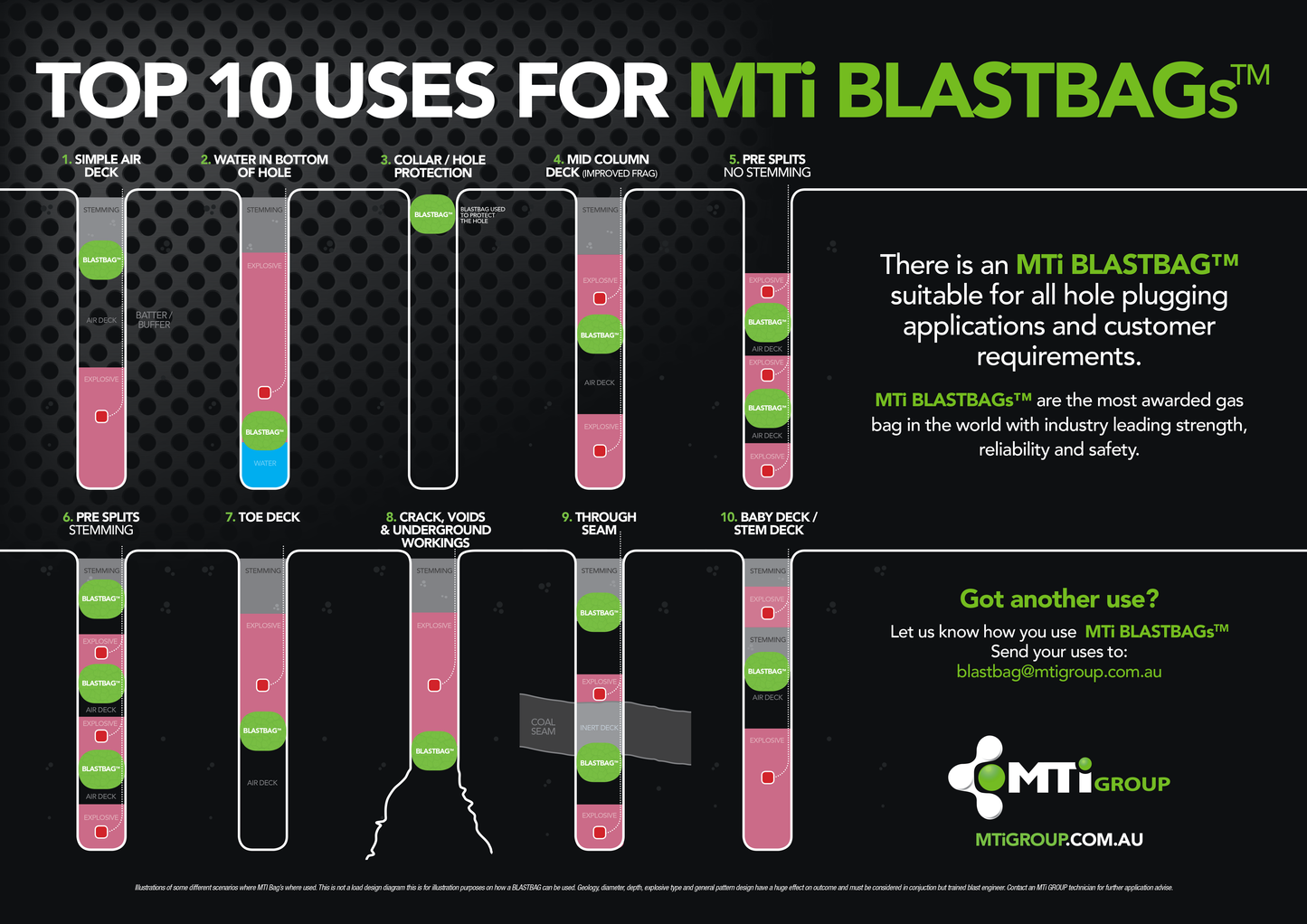 Stemming plug solution for managing energy distribution in blast holes